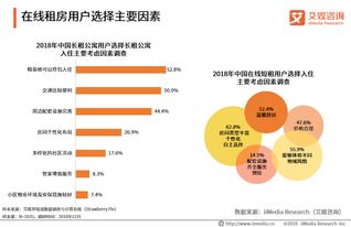 數字科技賦能，90后引領在線租房與出行住宿新生態