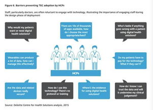 連接型醫(yī)療 數(shù)字技術(shù)如何變革醫(yī)療衛(wèi)生與社會保健
