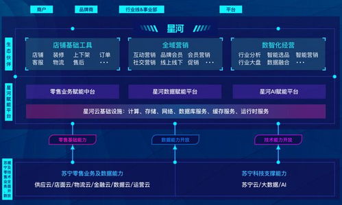 數(shù)字科技賦能 蘇寧易購零售服務(wù)升級的三項(xiàng)核心重點(diǎn)