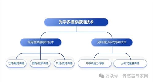 華力創科學完成數千萬元A輪融資，光學多模態感知技術獲鉑力特青睞